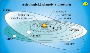 Kniha-Astrologie-v-obrazech-ukazka1-300