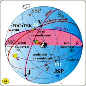 Kniha-Astrologie-v-obrazech-ukazka2-300